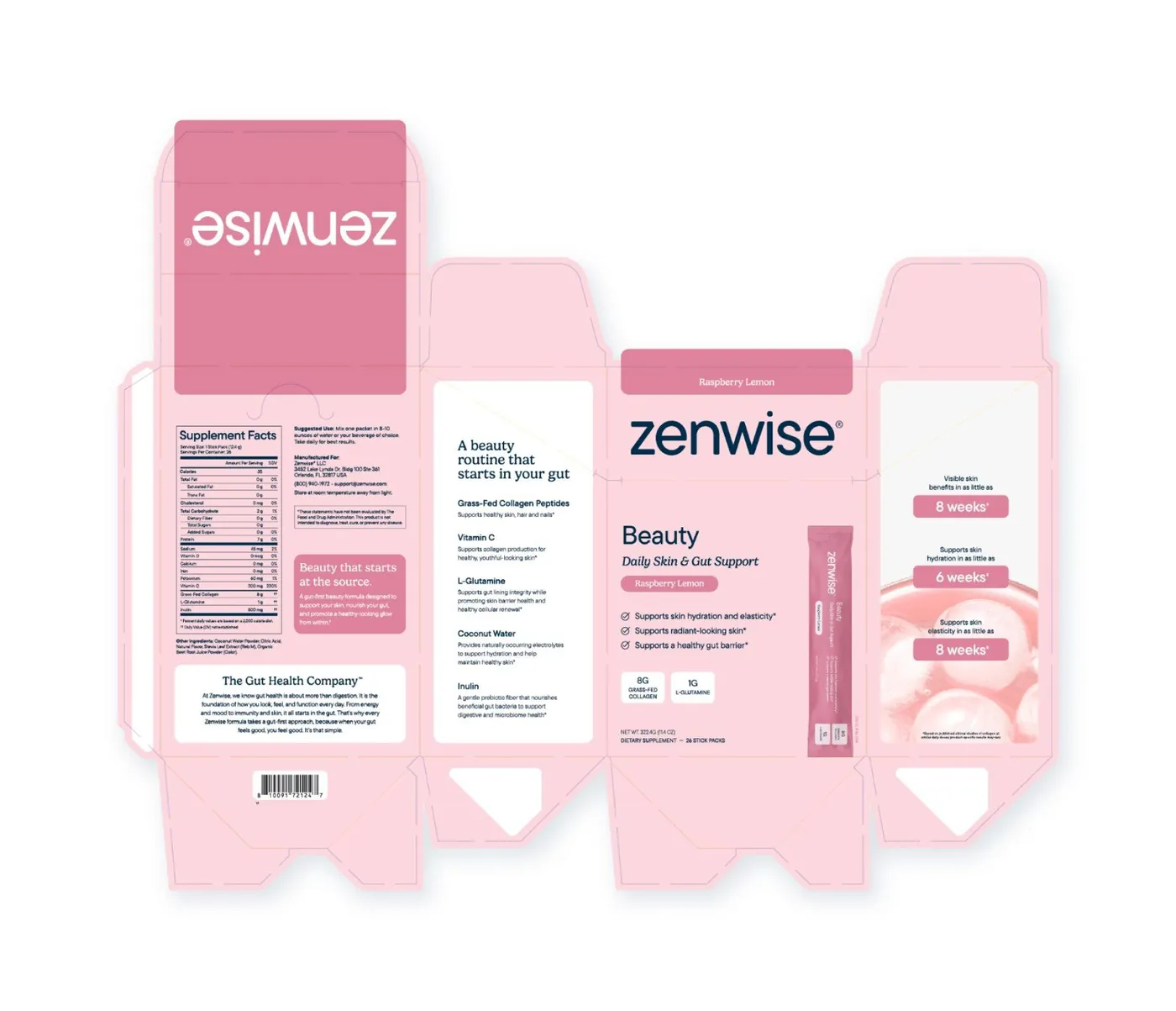 Beauty box dieline: back panel, ingredients, front and benefits panels
