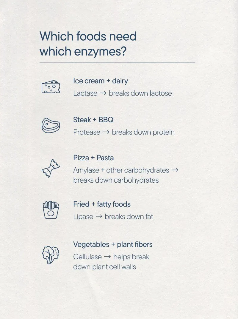 Enjoy every bite carousel, frame 3