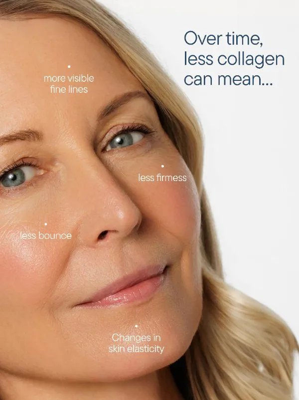 Slowing collagen production carousel, frame 3